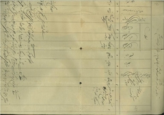 Statement dated 1280 Fasli (1870 AD)